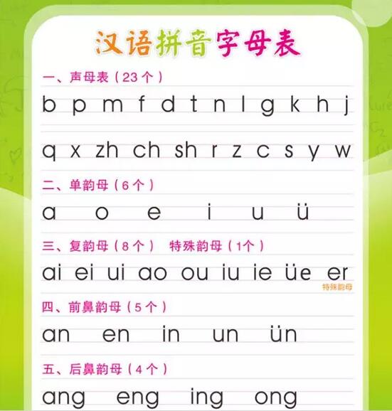 汉语拼音学习：韵母 声母 标调规则 拼写规律